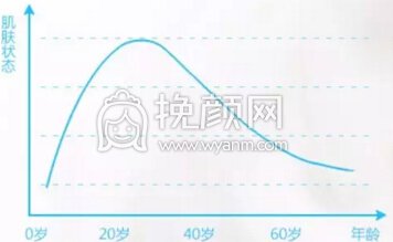 打完玻尿酸，变化究竟有多大？