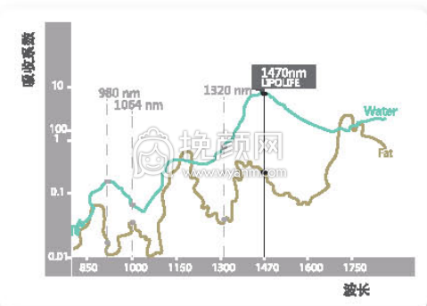 广州韩妃的5G光雕吸脂技术怎么样？