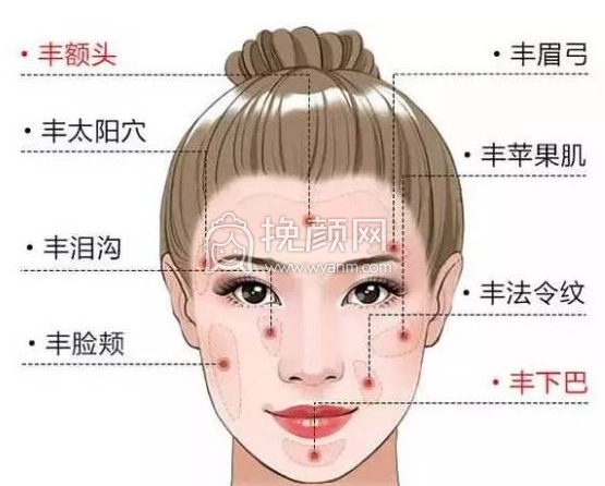 打完玻尿酸后会面部僵硬、假面感严重吗？