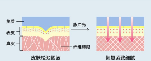 北京世熙整形医院怎么样？